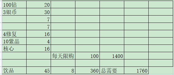 冰原守卫者饮品节活动攻略