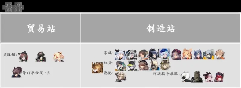 明日方舟243基建最新搭配推荐2022