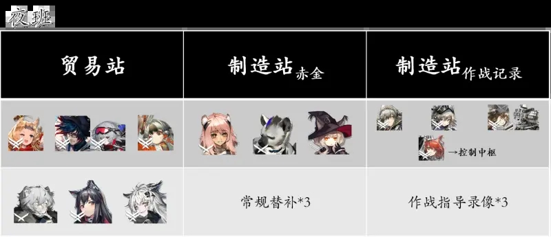 明日方舟243基建最新搭配推荐2022
