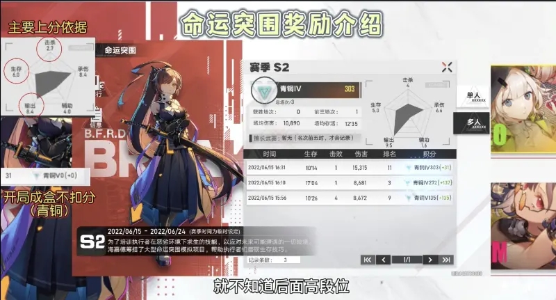 幻塔命运突围吃鸡奖励一览