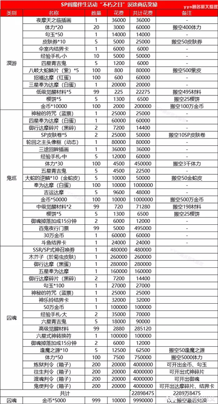 阴阳师不朽之目冥途商店搬空攻略