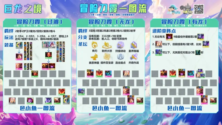 金铲铲之战巨龙之巢冒险刀霞阵容攻略
