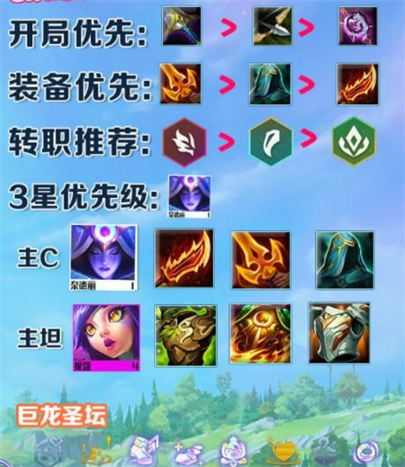 金铲铲之战巨龙之巢赛季换形师阵容推荐