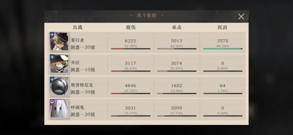 重返未来19992-13勿忘我打法攻略