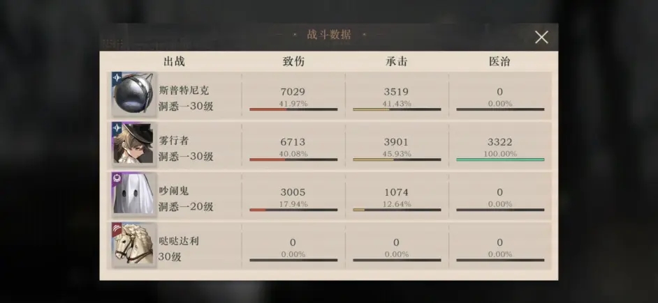 重返未来19992-14引导之人的造物打法攻略