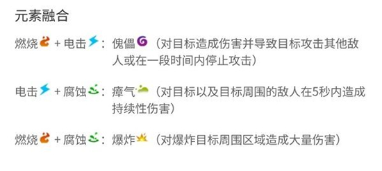 枪火重生手游太子元素手雷流派玩法推荐