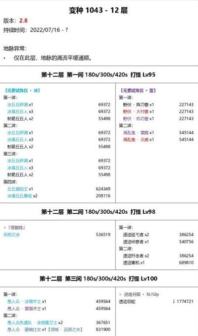 原神2.8深渊最新​爆料​一览​