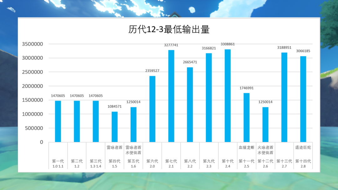 原神2.8深渊最新​爆料​一览​