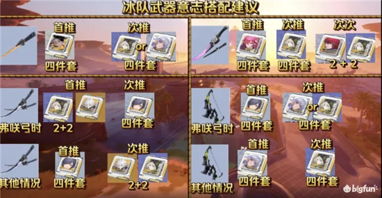 幻塔流泉彻心强度评测阵容配队攻略