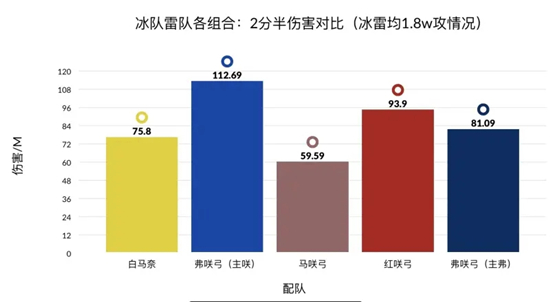 幻塔流泉彻心强度评测阵容配队攻略