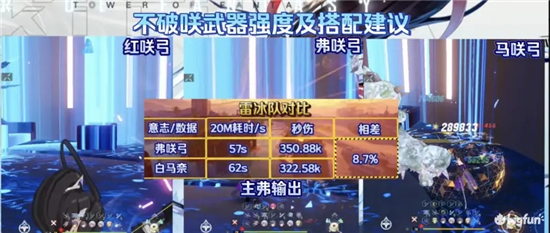 幻塔流泉彻心强度评测阵容配队攻略