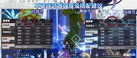 幻塔流泉彻心强度评测阵容配队攻略