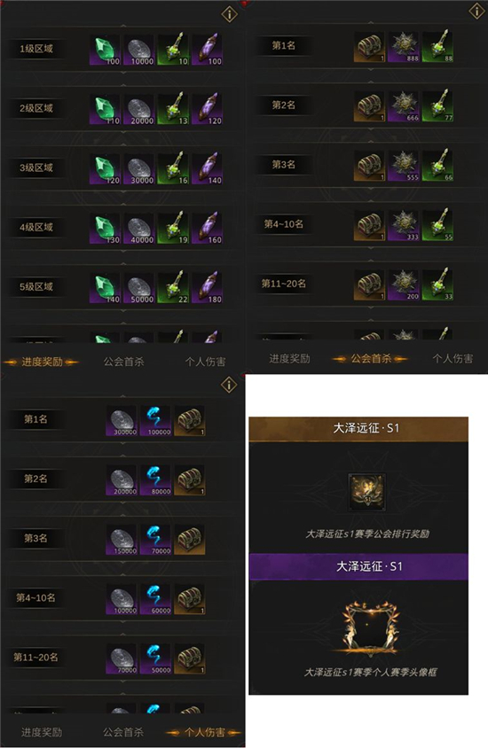 地下城堡3大泽远征攻略心得分享