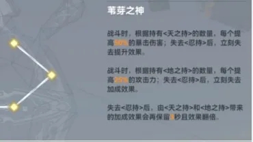 深空之眼AI国常立神格刻印选择推荐