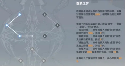 深空之眼AI国常立神格刻印选择推荐