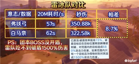 幻塔不破咲强度全面评测