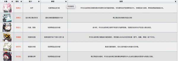 深空之眼管理喵哪个好