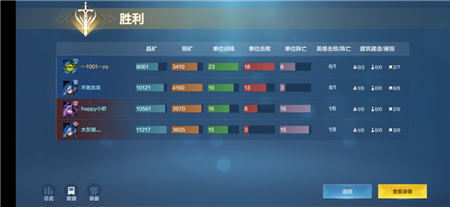 战争怒吼森林玩法流派推荐