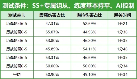 深空之眼暗星海拉培养攻略刻印搭配推荐