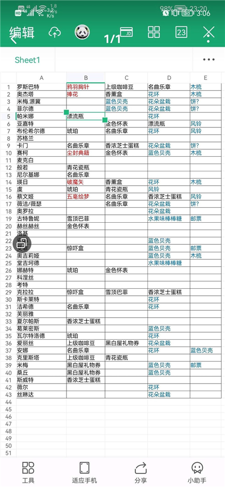 纯白和弦好感度送礼攻略