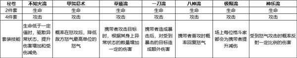 全明星激斗秘卷搭配攻略