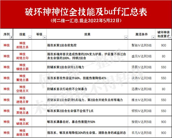 斗罗大陆魂师对决神位技能BUFF效果大全