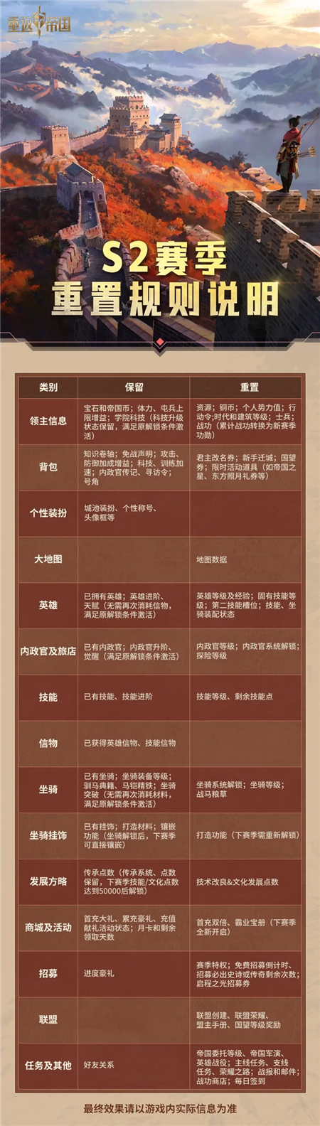 重返帝国S2赛季备战开荒指南