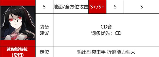 异界事务所潼恩强度全面评测