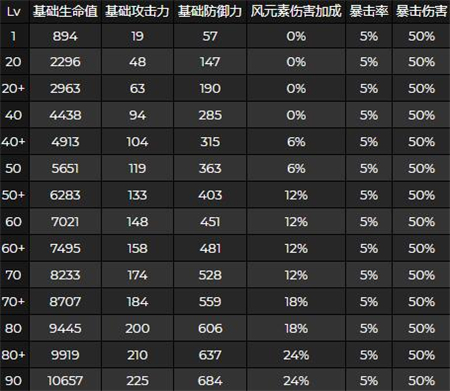 原神鹿野院平藏突破天赋材料需求一览
