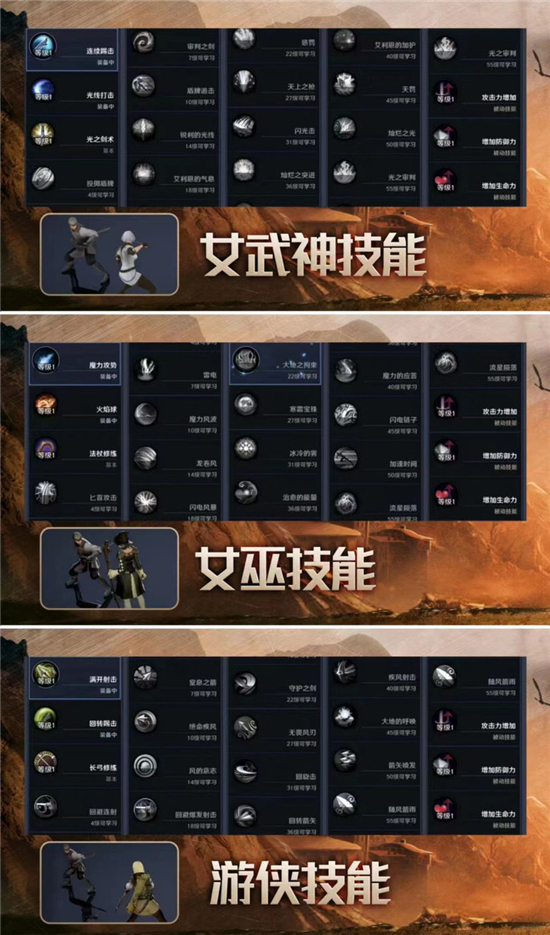 黑色沙漠手游各职业技能学习等级一览