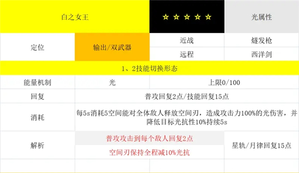 约战精灵再临重制版白之女王强度分析