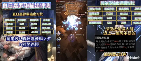 爆裂魔女夏日嘉萝琳强度全面分析