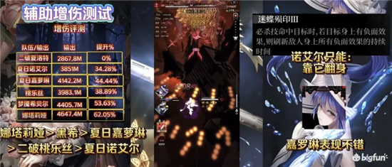 爆裂魔女夏日诺艾尔强度全面分析