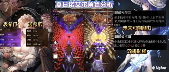 爆裂魔女夏日诺艾尔强度全面分析