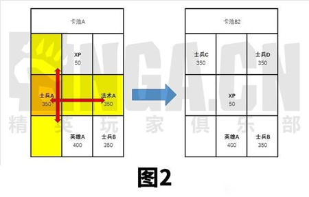 魔兽弧光大作战商店刷新规则攻略