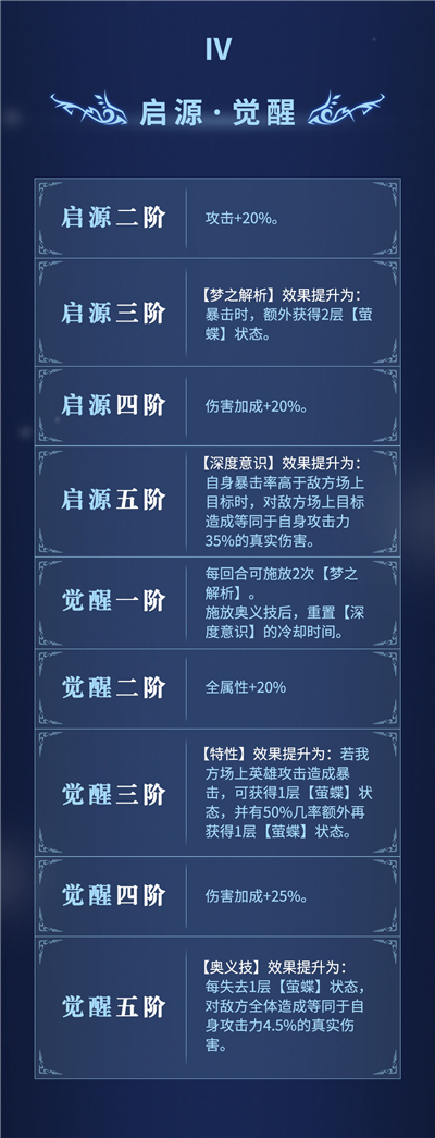 终焉誓约维涅尔强度全面分析