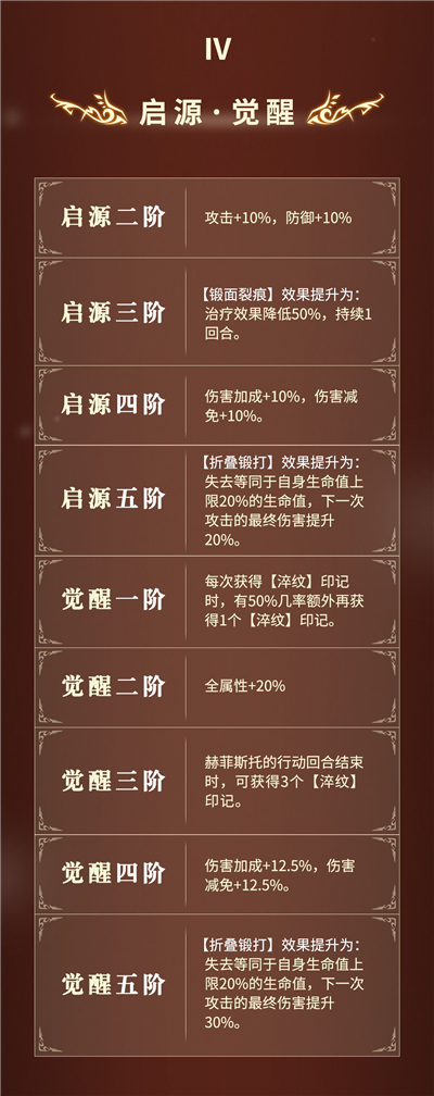 终焉誓约赫菲斯托强度全面分析