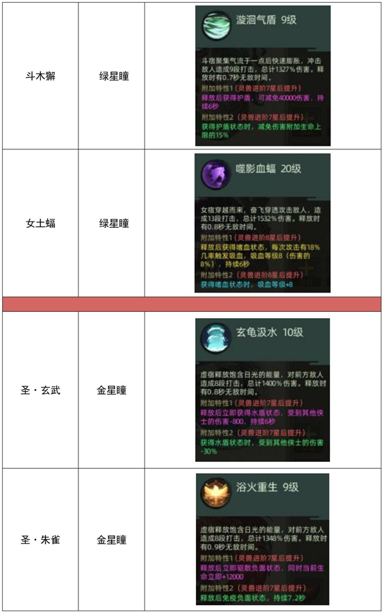 斗诡最强灵兽培养心得分享