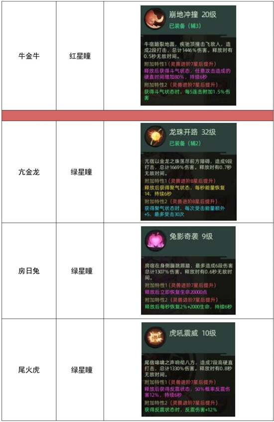 斗诡最强灵兽培养心得分享