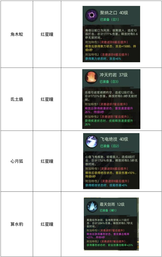 斗诡最强灵兽培养心得分享