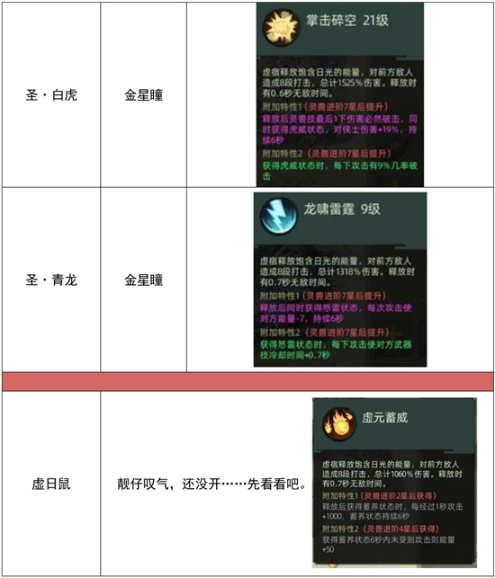 斗诡最强灵兽培养心得分享