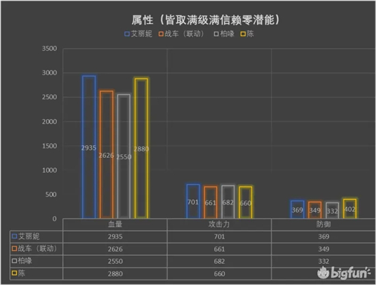 明日方舟艾丽妮强度全面分析