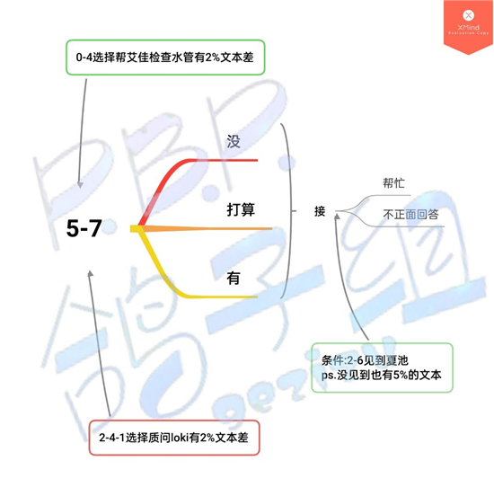 筑梦公馆第五章100%文本流程攻略