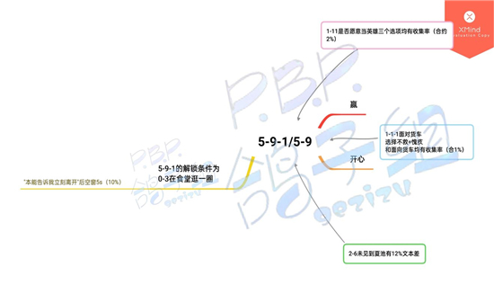 筑梦公馆第五章100%文本流程攻略