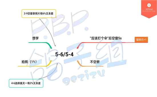 筑梦公馆第五章100%文本流程攻略