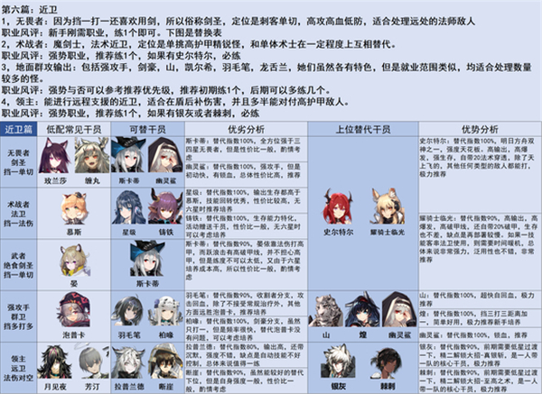 明日方舟三周年版本萌新入坑指南