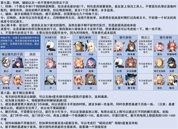 明日方舟三周年版本萌新入坑指南