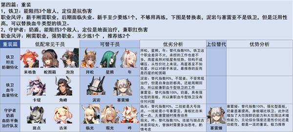 明日方舟三周年版本萌新入坑指南