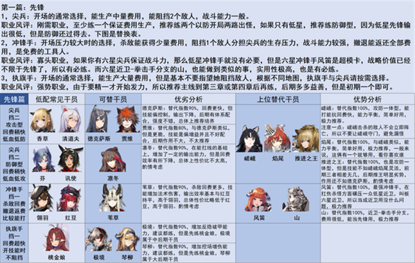 明日方舟三周年版本萌新入坑指南