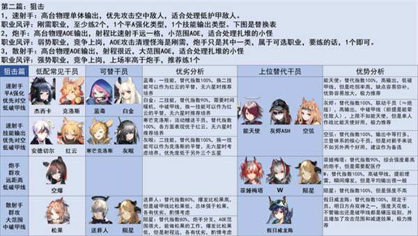明日方舟三周年版本萌新入坑指南